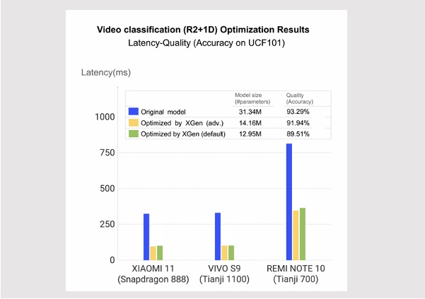 r3d results